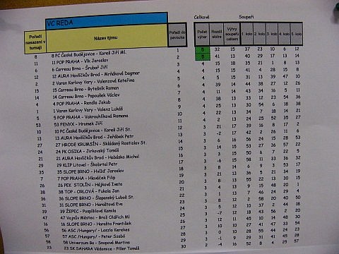 VC REDA 2007